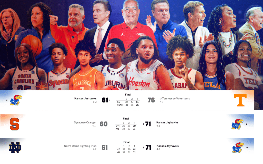 Players Era Championship – Kansas finishes with a win over Tennessee for a 3rd place finish.